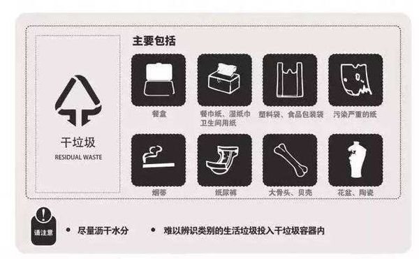 垃圾桶的顏色你都了解嗎？看看你垃圾分類對嗎？